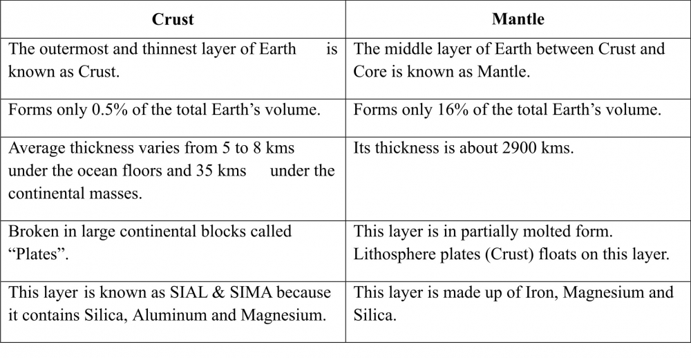 Class Vii Chapter 2 Inside The Earth Question Answer