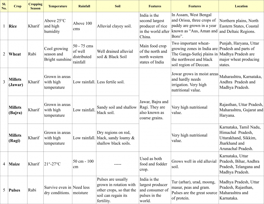 Graphs And Charts Analyzing Tables Chapter 4