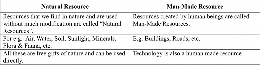 Differentiate The Two Types Of Natural Resources Differentiate The Two Types Of Natural Resources