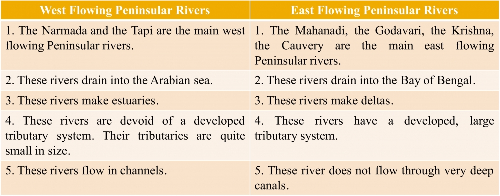 Class Ix Chapter 3 Drainage Question Answers